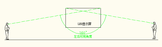 湖南匯彩電子科技有限公司_長沙LED顯示屏生產(chǎn)銷售,顯示屏租賃